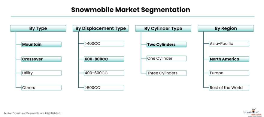 Snowmobile-Market-Segmentation